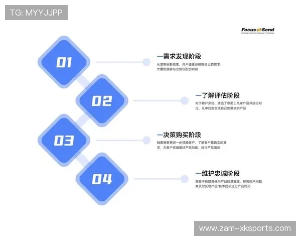 球场广告互动化创新提高赞助转化率